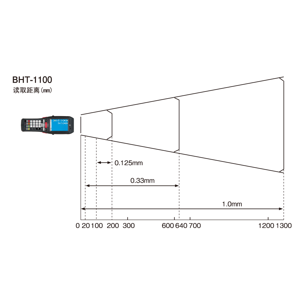 BHT-1100B-CE红杏网免费视频在线观看读取范围示意图