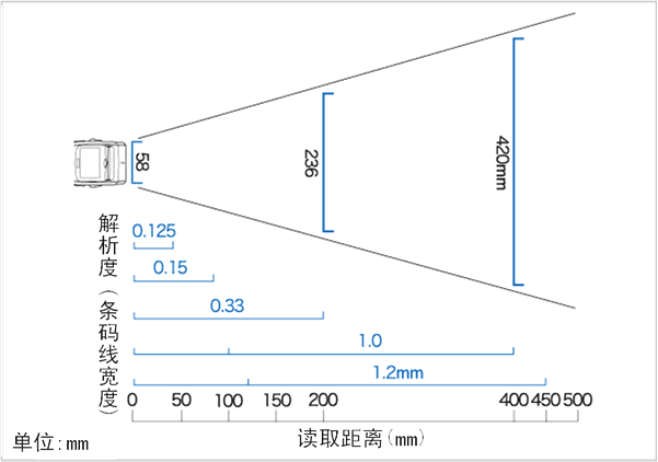 BHT-300B红杏网免费视频在线观看外形