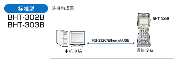 电装 BHT-300Q红杏网免费视频在线观看的标准型配置方式