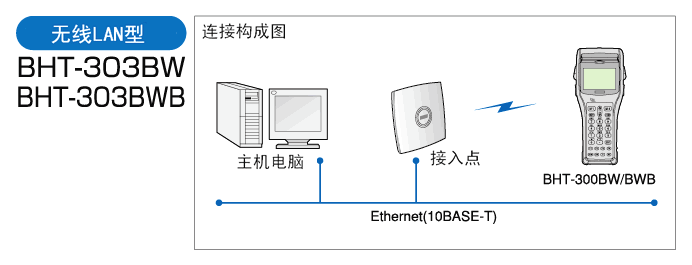 电装 BHT-300Q红杏网免费视频在线观看的无线型配置方式