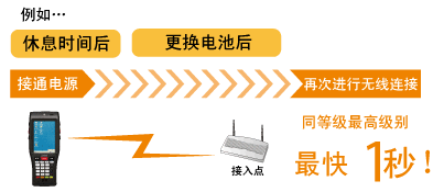 BHT-1200B-CE红杏网免费视频在线观看无线