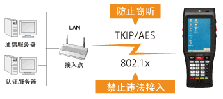 電裝BHT-1200B-CE防止违法接入或窃听！