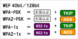 根据安全政策，可选择安全级别