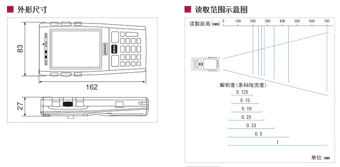 Denso BHT-700B-CE红杏网免费视频在线观看尺寸图与读取范围图