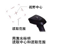 搭载区域引导标记 搭载区域引导标记