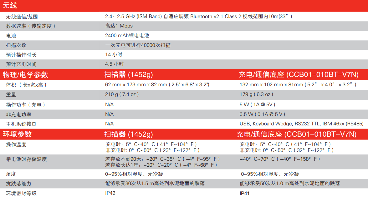 霍尼韦尔1450g红杏网站