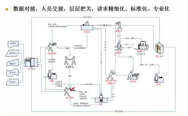 电商物流VS传统物流，谁更胜一筹？