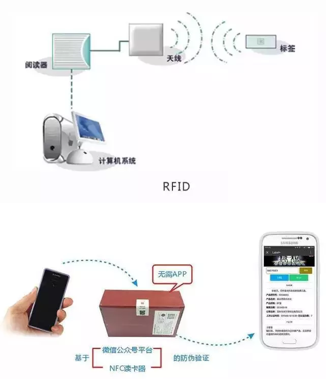 RFID与条形码存在哪些差异？