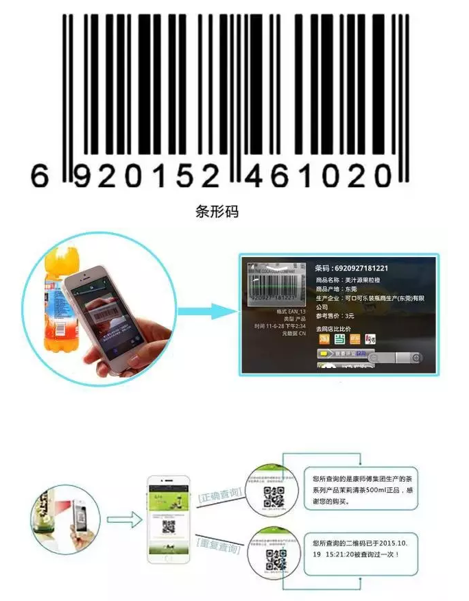RFID与条形码存在哪些差异？