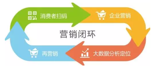 传统防伪公司要被淘汰？微信“一物一码”，移动端下一个亿万级市场