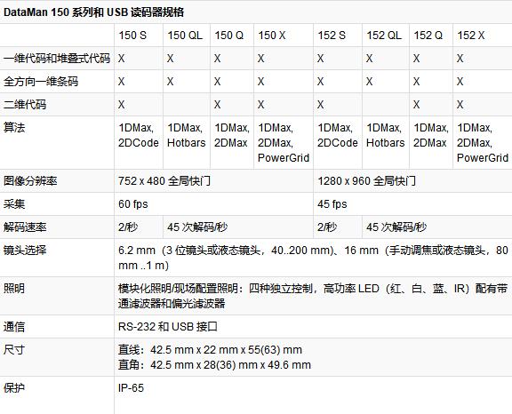 1545485422179311.jpg 康耐视DataMan 150系列固定式图像读码器--1.jpg