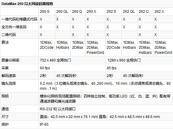 1545485436618027.jpg 康耐视DataMan 150系列固定式图像读码器.jpg