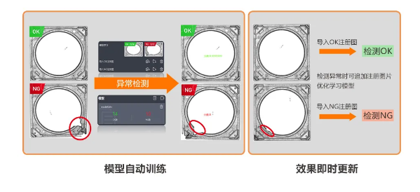 异常检测学习模式，实现缺陷快速检测.png