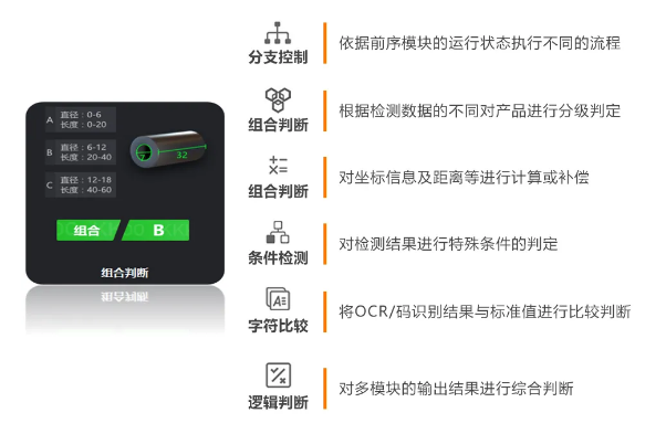 丰富的逻辑算法，灵活性更强.png