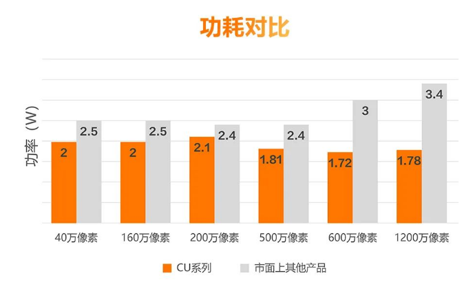 低功耗设计，性能稳定.png