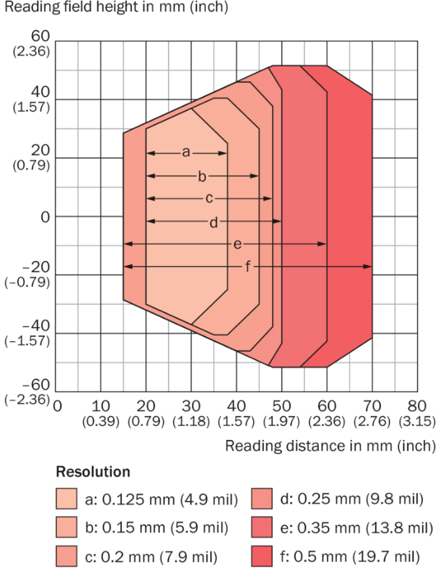 CLV601：15mm-70mm  .png