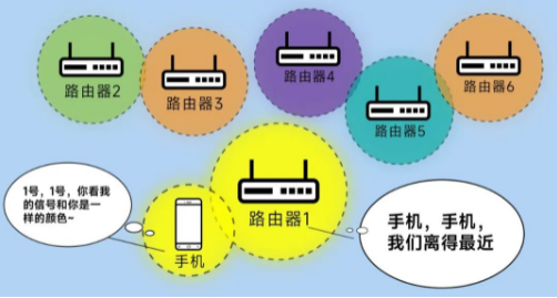漫游丢包率更低，传输更稳定.png