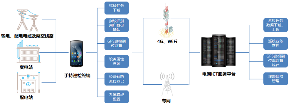 优博讯DT50系列搭载Wi-Fi 6 Ready技术、4G全网通，信息传输能力更强.png