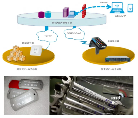 工器具、证件、高值耗材管理.png