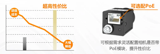 (MV-CU060-60GM/C)、2000万(MV-CU200-20GM/C).png