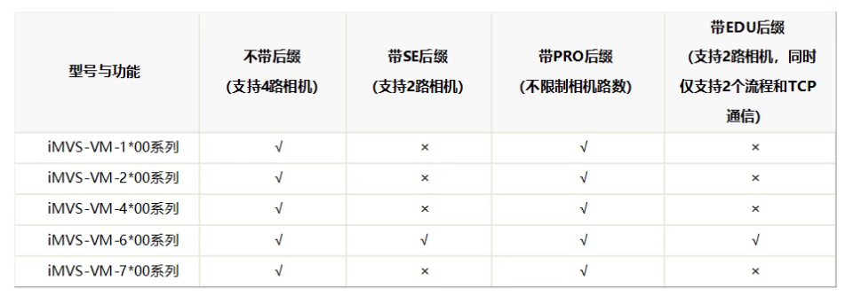 海康iMVS-VM-6200-PRO工业视觉检测软件平台加密狗功能.png 海康iMVS-VM-6200-PRO工业视觉检测软件平台加密狗功能.png