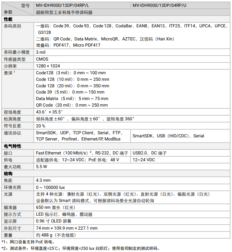 海康MV-IDH9000/13DP/04RP/U/L耐用性工业读码器参数.png 海康MV-IDH9000/13DP/04RP/U/L耐用性工业读码器参数.png