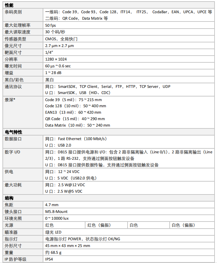 IVY-8040M-130-E 130万像素小型智能读码器参数.png IVY-8040M-130-E 130万像素小型智能读码器参数.png